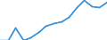 Indicator: Population Estimate,: by Sex, Total Population (5-year estimate) in Jefferson County, FL