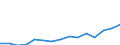 Indicator: Population Estimate,: Total, Not Hispanic or Latino, Two or More Races (5-year estimate) in Jefferson County, FL