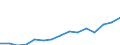 Indicator: Population Estimate,: Total, Not Hispanic or Latino, Two or More Races, Two Races Excluding Some Other Race, and Three or More Races (5-year estimate) in Jefferson County, FL