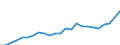 Indicator: Gross Domestic Product:: All Industries in Jefferson County, FL