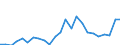 Indicator: Gross Domestic Product:: Private Goods-Producing Industries in Jefferson County, FL