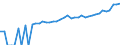 Indicator: 90% Confidence Interval: Upper Bound of Estimate of Median Household Income for Jefferson County, FL