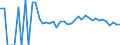 Indicator: 90% Confidence Interval: Lower Bound of Estimate of Related Children Age 5-17 in Families in Poverty for Jefferson County, FL