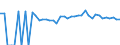 Indicator: 90% Confidence Interval: Lower Bound of Estimate of People of All Ages in Poverty for Jefferson County, FL