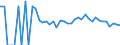 Indicator: 90% Confidence Interval: Lower Bound of Estimate of People Age 0-17 in Poverty for Jefferson County, FL