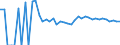 Indicator: 90% Confidence Interval: Upper Bound of Estimate of Related Children Age 5-17 in Families in Poverty for Jefferson County, FL