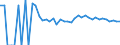 Indicator: 90% Confidence Interval: Upper Bound of Estimate of People Age 0-17 in Poverty for Jefferson County, FL