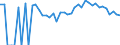 Indicator: 90% Confidence Interval: Lower Bound of Estimate of Percent of Related Children Age 5-17 in Families in Poverty for Jefferson County, FL