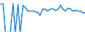 Indicator: 90% Confidence Interval: Lower Bound of Estimate of Percent of People of All Ages in Poverty for Jefferson County, FL