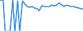 Indicator: 90% Confidence Interval: Upper Bound of Estimate of Percent of People of All Ages in Poverty for Jefferson County, FL