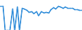 Indicator: 90% Confidence Interval: Upper Bound of Estimate of Percent of People Age 0-17 in Poverty for Jefferson County, FL