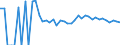 Indicator: Estimate of: Related Children Age 5-17 in Families in Poverty for Jefferson County, FL