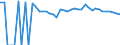 Indicator: Estimated Percent of: People of All Ages in Poverty for Jefferson County, FL