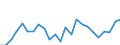 Indicator: Real Gross Domestic Product:: All Industries in Jefferson County, FL