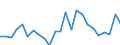 Indicator: Real Gross Domestic Product:: Private Goods-Producing Industries in Jefferson County, FL