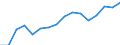 Indicator: Population Estimate,: by Sex, Total Population (5-year estimate) in Lafayette County, FL