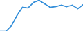 Indicator: Population Estimate,: Total, Not Hispanic or Latino, Black or African American Alone (5-year estimate) in Lafayette County, FL