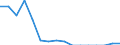 Indicator: Population Estimate,: Total, Not Hispanic or Latino, Asian Alone (5-year estimate) in Lafayette County, FL