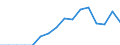 Indicator: Population Estimate,: Total, Not Hispanic or Latino, Two or More Races, Two Races Excluding Some Other Race, and Three or More Races (5-year estimate) in Lafayette County, FL