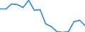 Indicator: Population Estimate,: Total, Hispanic or Latino, Some Other Race Alone (5-year estimate) in Lafayette County, FL