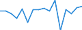 Indicator: Population Estimate,: olds with Children as a Percentage of Households with Children (5-year estimate) in Lafayette County, FL