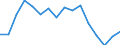 Indicator: Population Estimate,: Over Who Have Completed an Associate's Degree or Higher (5-year estimate) in Lafayette County, FL