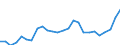 Indicator: Gross Domestic Product:: All Industries in Lafayette County, FL