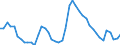 Indicator: Unemployed Persons in Lafayette County, FL: 