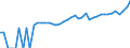 Indicator: 90% Confidence Interval: Lower Bound of Estimate of Median Household Income for Lafayette County, FL