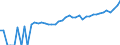 Indicator: 90% Confidence Interval: Upper Bound of Estimate of Median Household Income for Lafayette County, FL