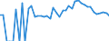 Indicator: 90% Confidence Interval: Lower Bound of Estimate of Related Children Age 5-17 in Families in Poverty for Lafayette County, FL