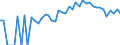 Indicator: 90% Confidence Interval: Lower Bound of Estimate of People of All Ages in Poverty for Lafayette County, FL