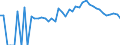 Indicator: 90% Confidence Interval: Lower Bound of Estimate of People Age 0-17 in Poverty for Lafayette County, FL