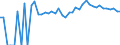 Indicator: 90% Confidence Interval: Upper Bound of Estimate of Related Children Age 5-17 in Families in Poverty for Lafayette County, FL