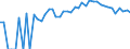Indicator: 90% Confidence Interval: Upper Bound of Estimate of People of All Ages in Poverty for Lafayette County, FL