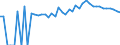 Indicator: 90% Confidence Interval: Upper Bound of Estimate of People Age 0-17 in Poverty for Lafayette County, FL