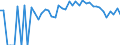 Indicator: 90% Confidence Interval: Lower Bound of Estimate of Percent of People of All Ages in Poverty for Lafayette County, FL