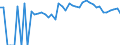 Indicator: 90% Confidence Interval: Lower Bound of Estimate of Percent of People Age 0-17 in Poverty for Lafayette County, FL