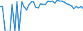 Indicator: 90% Confidence Interval: Upper Bound of Estimate of Percent of People of All Ages in Poverty for Lafayette County, FL