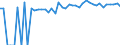 Indicator: 90% Confidence Interval: Upper Bound of Estimate of Percent of People Age 0-17 in Poverty for Lafayette County, FL