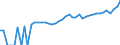 Indicator: Estimate of: Median Household Income for Lafayette County, FL