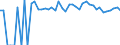Indicator: Estimated Percent of: Related Children Age 5-17 in Families in Poverty for Lafayette County, FL