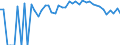 Indicator: Estimated Percent of: People of All Ages in Poverty for Lafayette County, FL