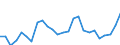 Indicator: Real Gross Domestic Product:: All Industries in Lafayette County, FL