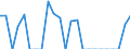 Indicator: Real Gross Domestic Product:: Private Goods-Producing Industries in Lafayette County, FL