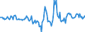 Indicator: Housing Inventory: Active Listing Count: Month-Over-Month in Lake County, FL