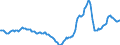 Indicator: Housing Inventory: Active Listing Count: Year-Over-Year in Lake County, FL