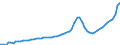 Indicator: Housing Inventory: Active Listing Count: Lake County, FL