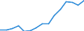 Indicator: Housing Inventory: Active Listing Count: estimate) in Lake County, FL