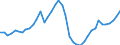 Indicator: Housing Inventory: Active Listing Count: ed by Building Permits for Lake County, FL